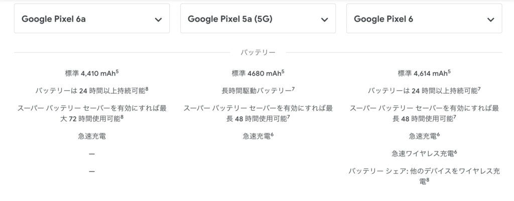 Pixel 6a